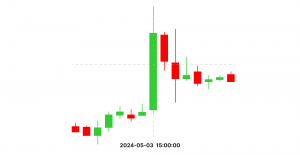 news trading chart 1