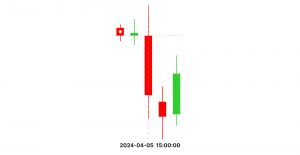news trading chart 2